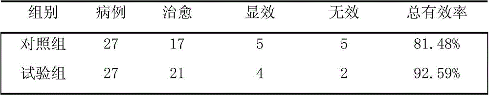 A kind of traditional Chinese medicine composition for treating asthma in children