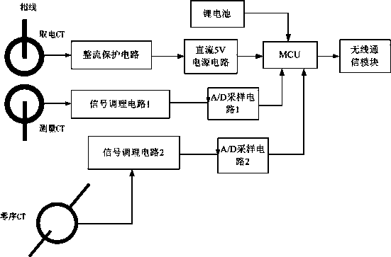 Cable type fault detector