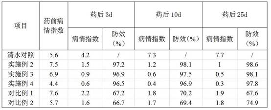 Graphene oxide-pyraclostrobin nano-suspension concentrate, preparation method and application thereof