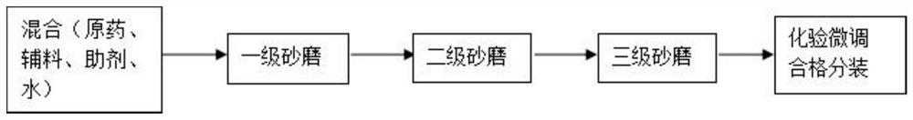 Graphene oxide-pyraclostrobin nano-suspension concentrate, preparation method and application thereof