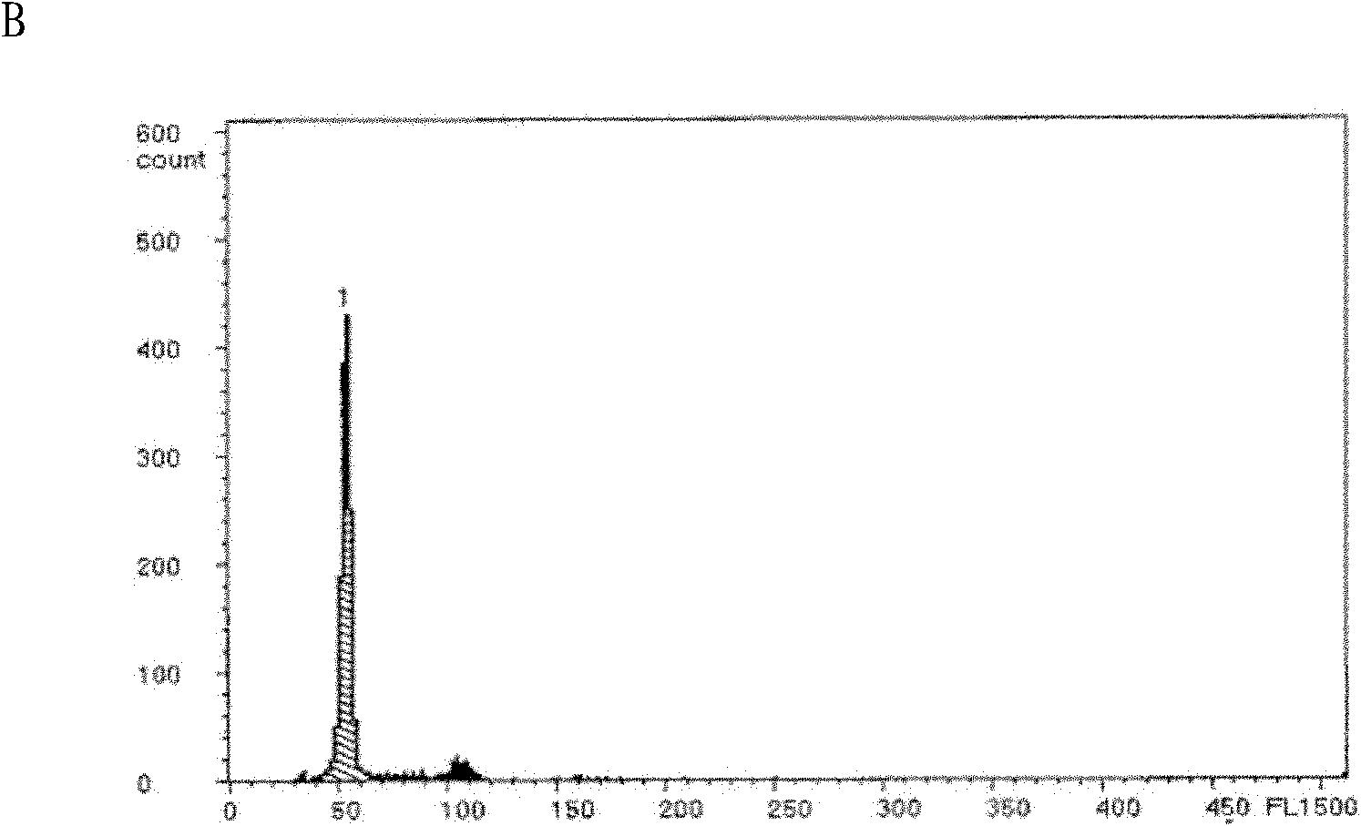 Flounder triploid batch producing method