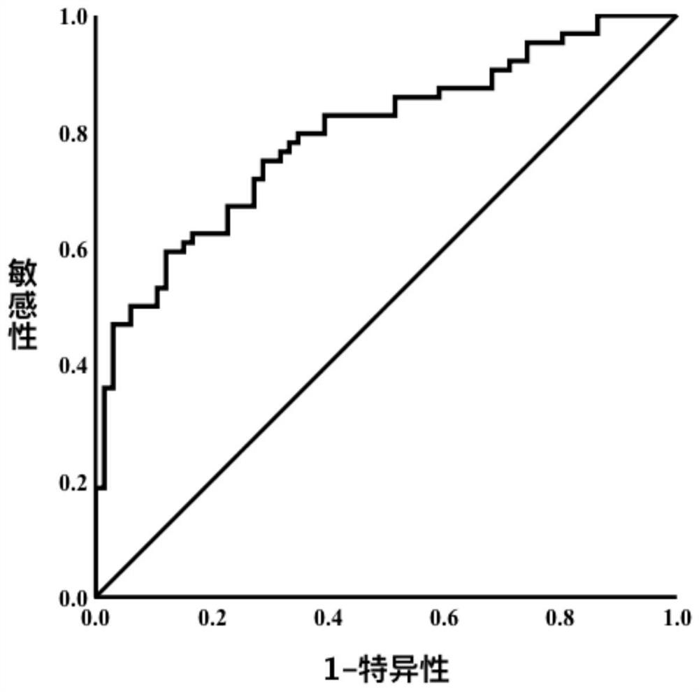 Application of human serum REG I alpha serving as detection target or standard substance in preparation of reagent or kit for predicting tumors