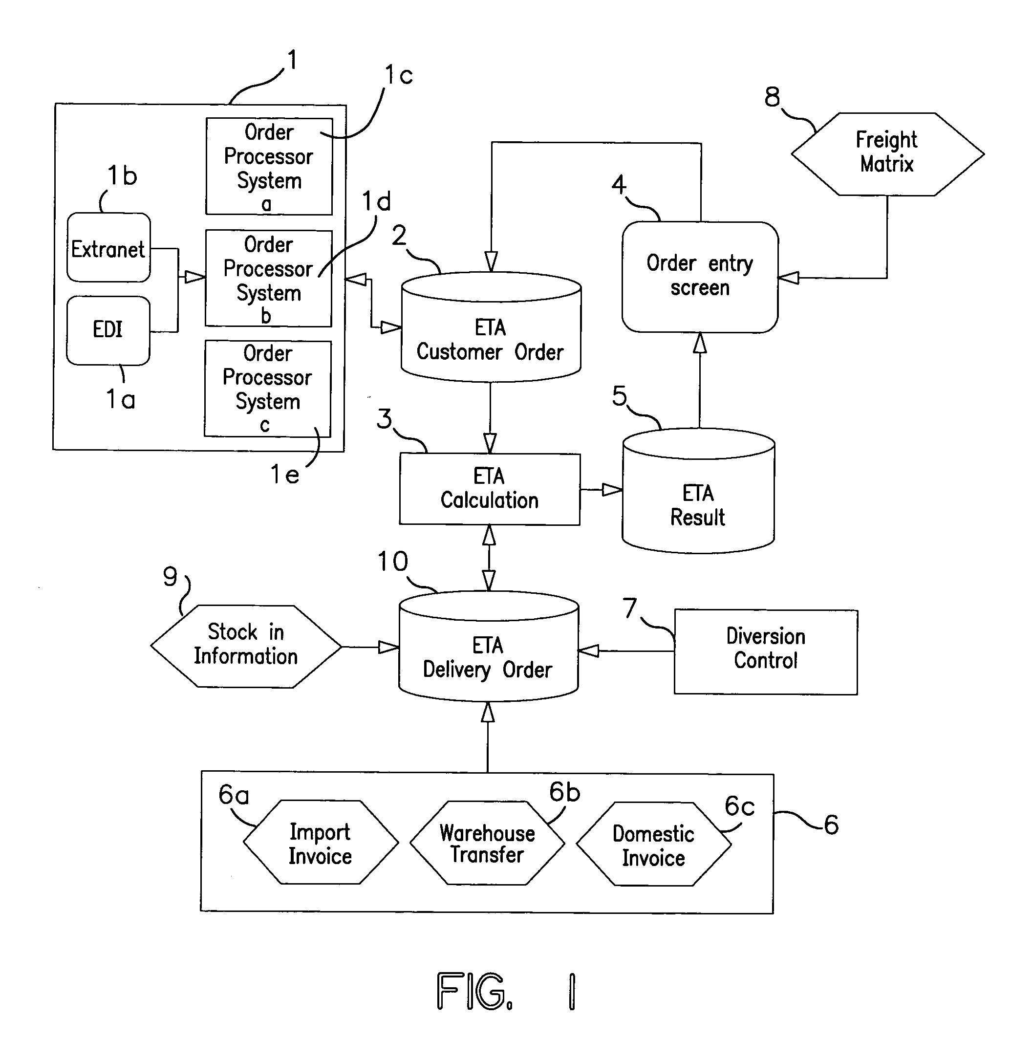 Estimated time of arrival (ETA) systems and methods