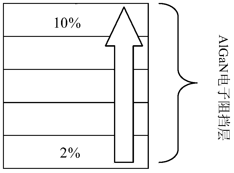 Light emitting diode epitaxy and growing method of light emitting diode electronic barrier layer