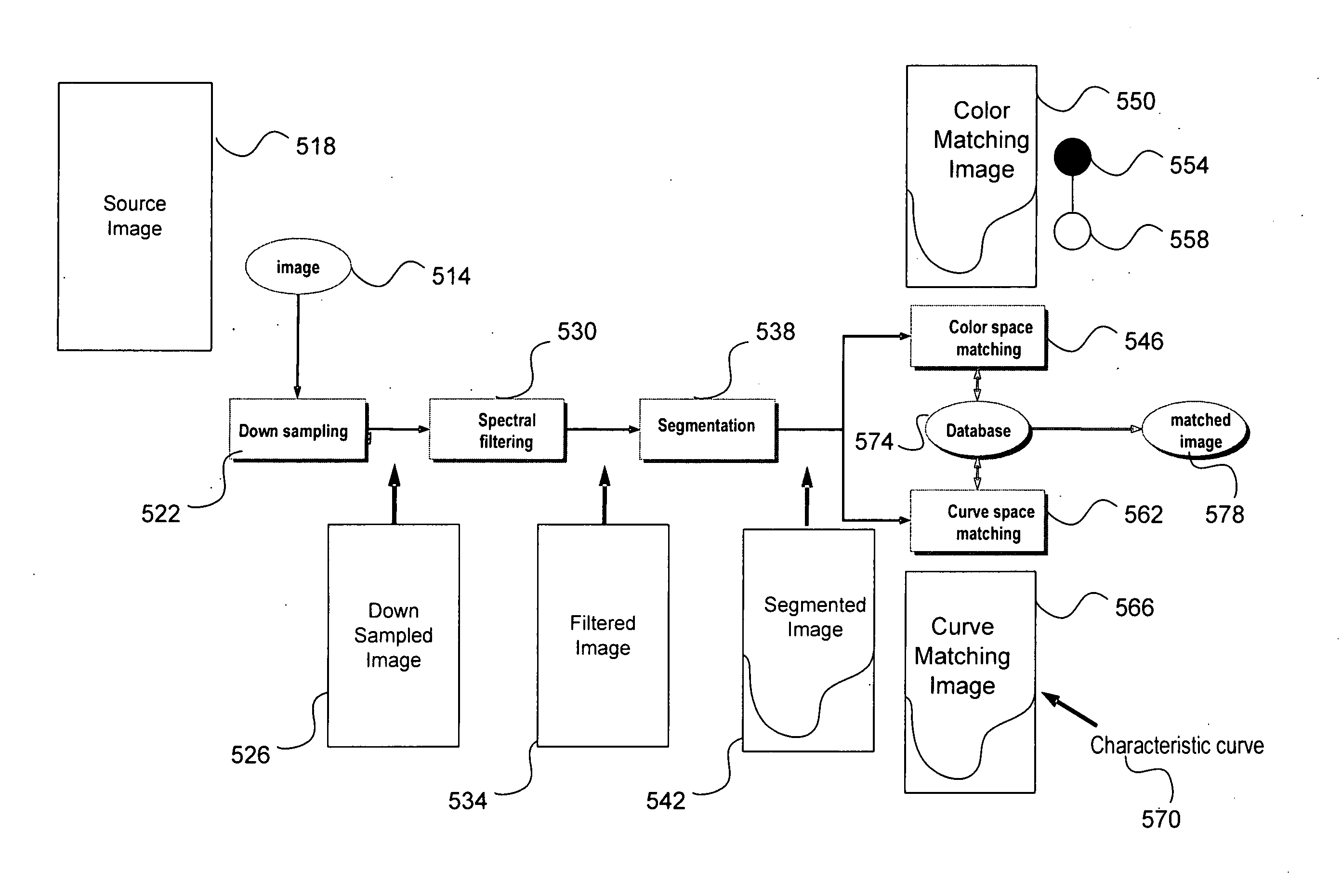 System and method for effectively performing an image identification procedure