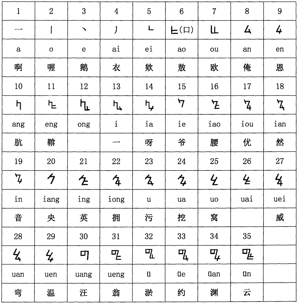 Three-dimension two-conversion Chinese character digitization application