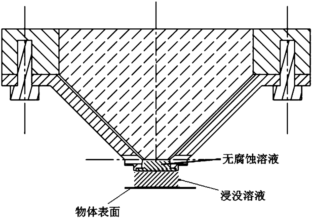 Immersion head with protective glass