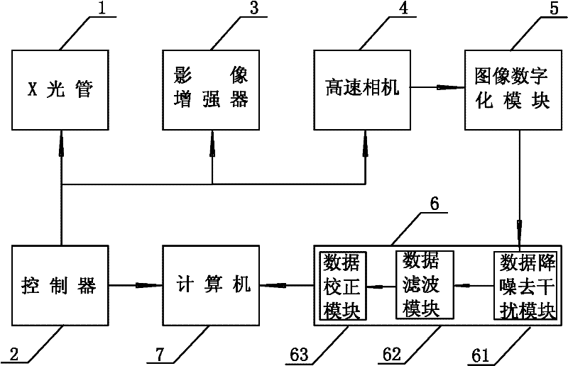 Novel CT (Captive Test) machine data acquiring and imaging system