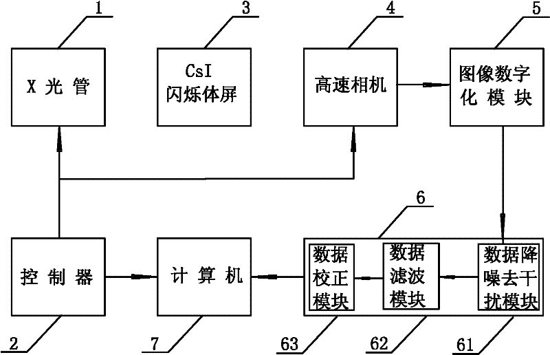 Novel CT (Captive Test) machine data acquiring and imaging system