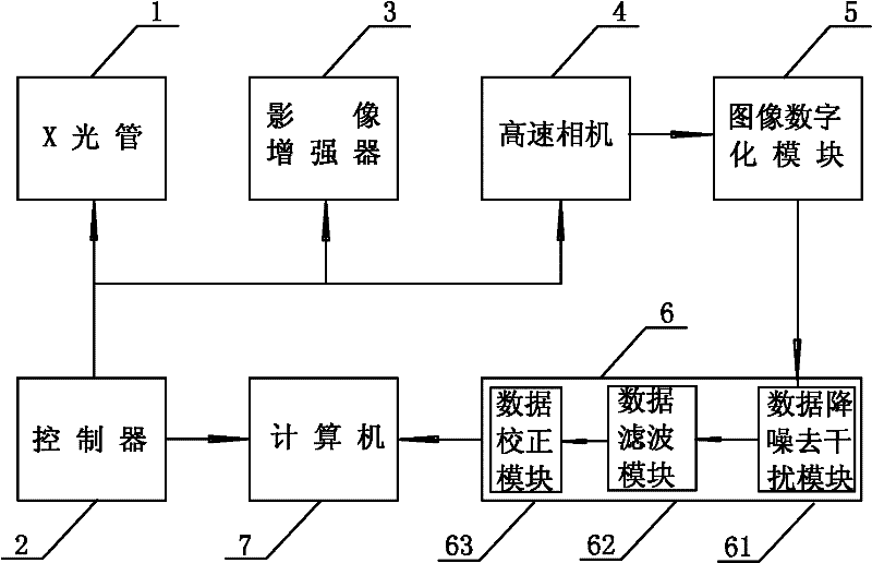 Novel CT (Captive Test) machine data acquiring and imaging system