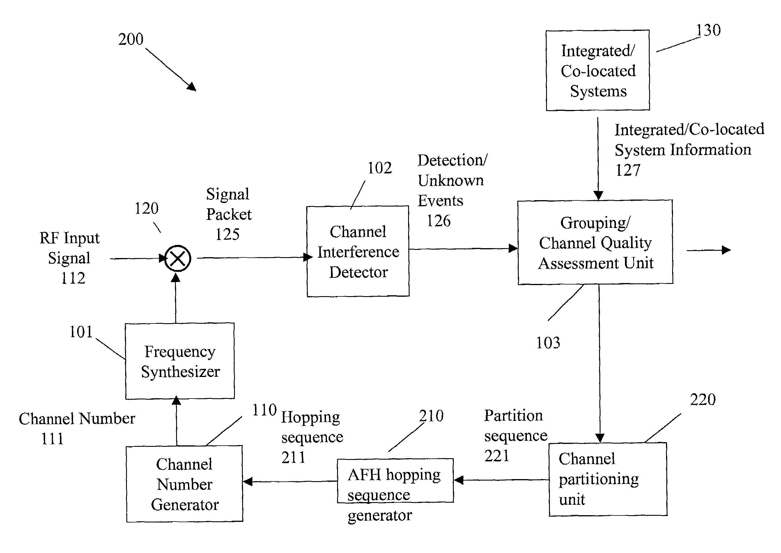 Channel quality assessment method and system for performing the same