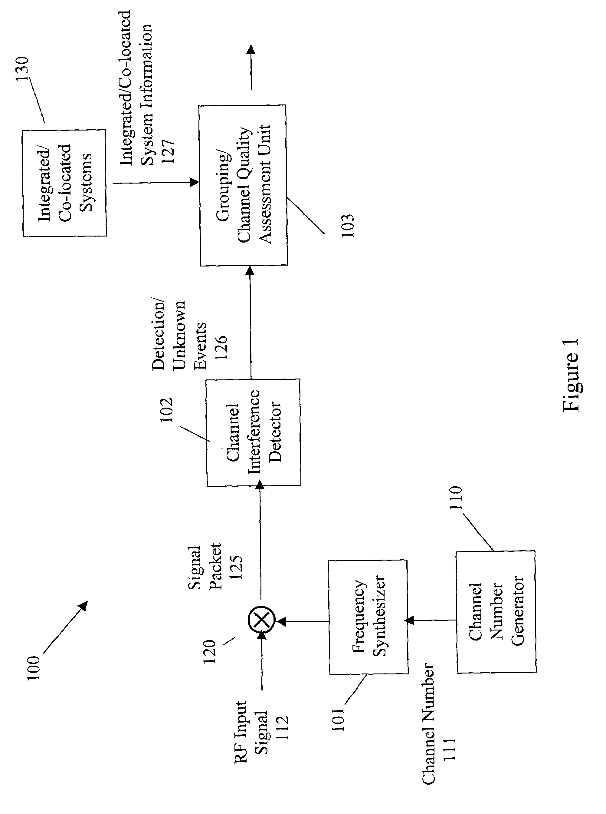 Channel quality assessment method and system for performing the same