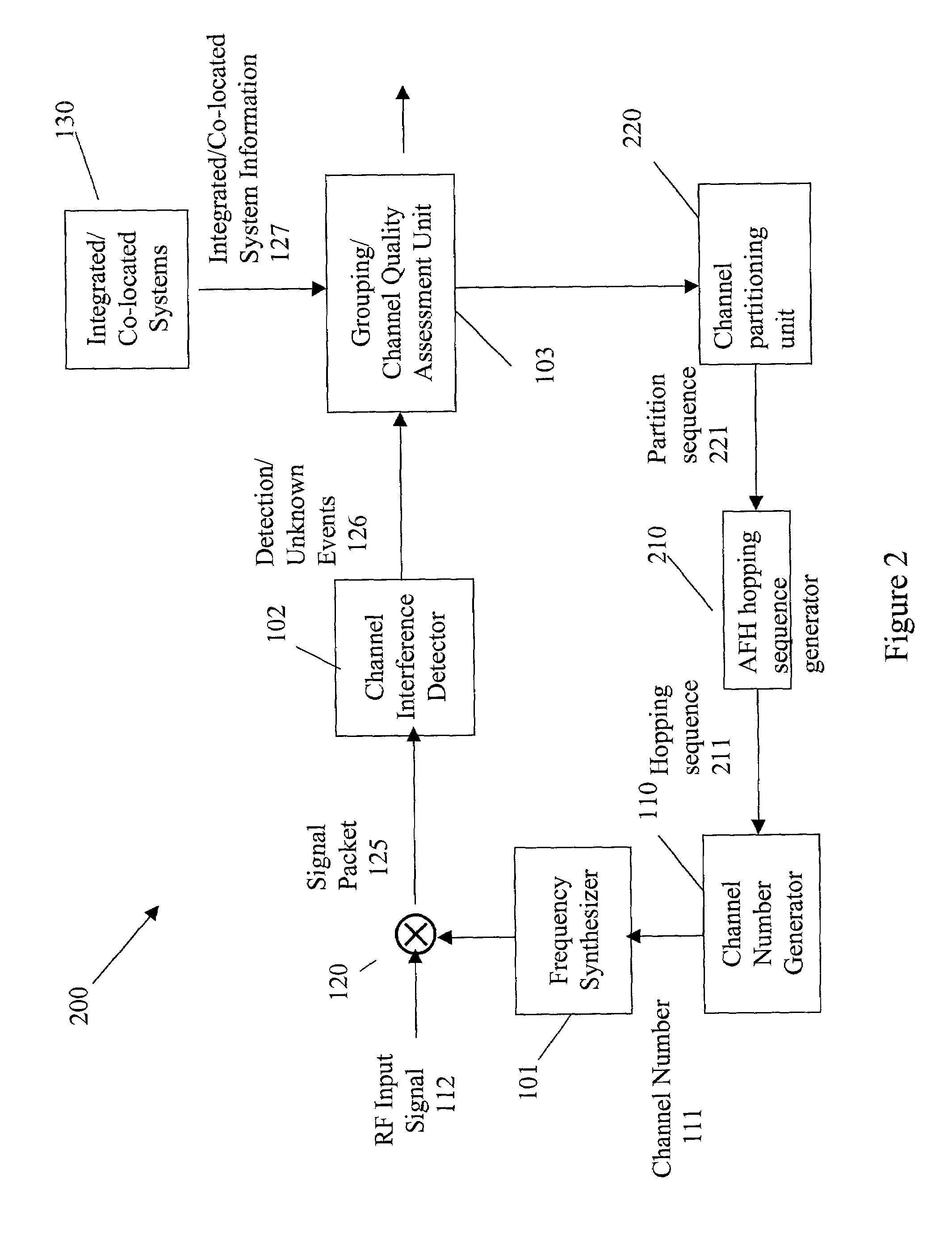 Channel quality assessment method and system for performing the same