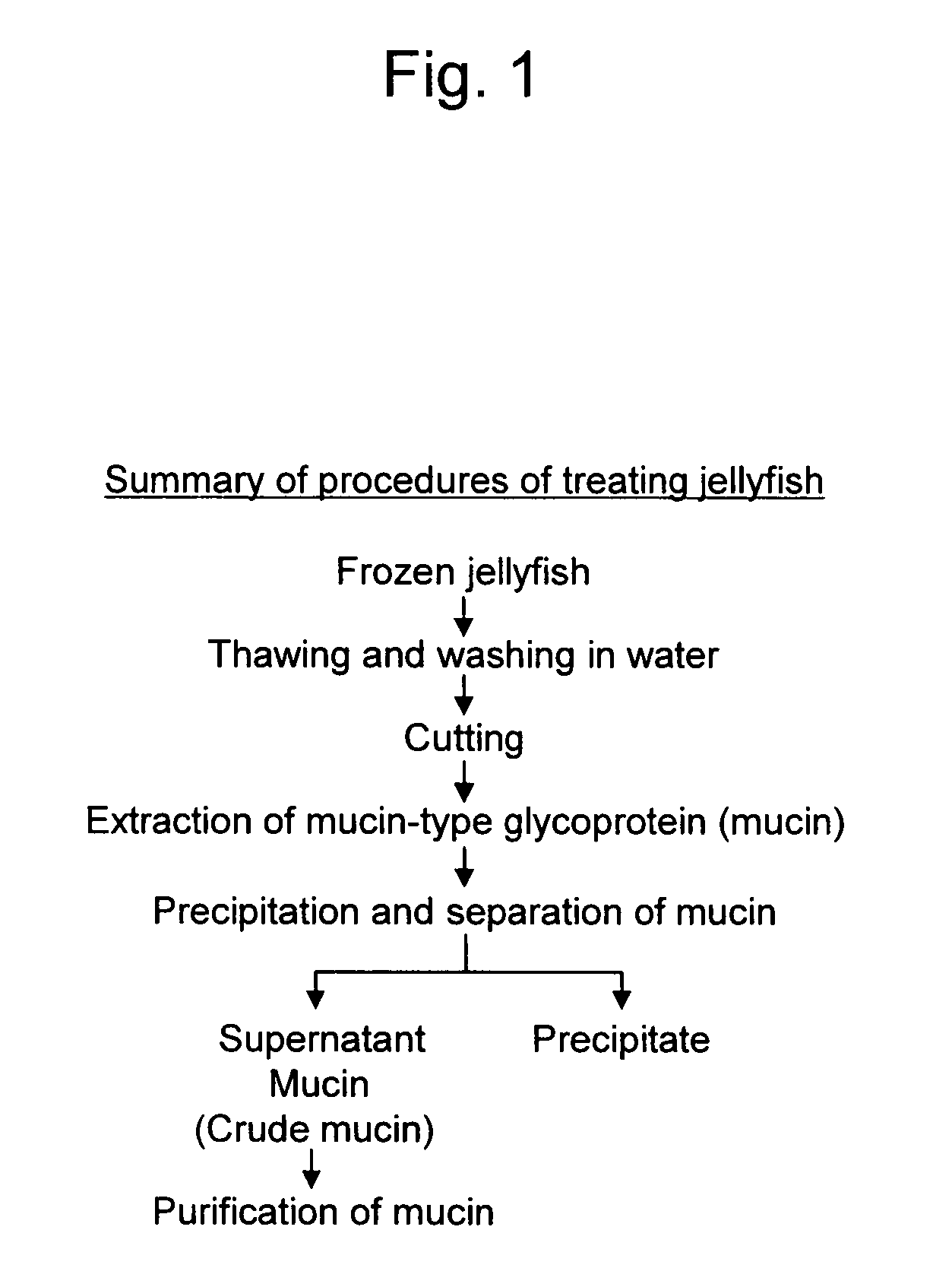 Mucin-type glycoprotein and use thereof