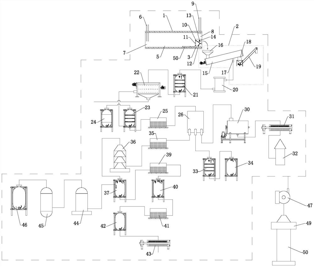 Kitchen waste multi-stage comprehensive treatment method and efficient treatment system