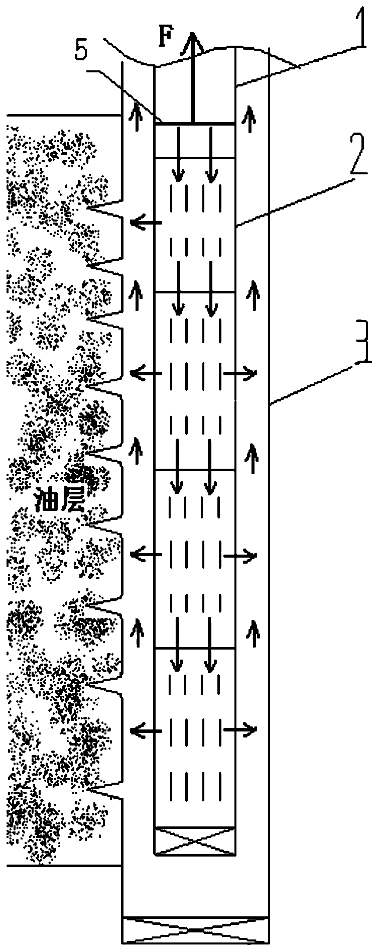 Sand Control String