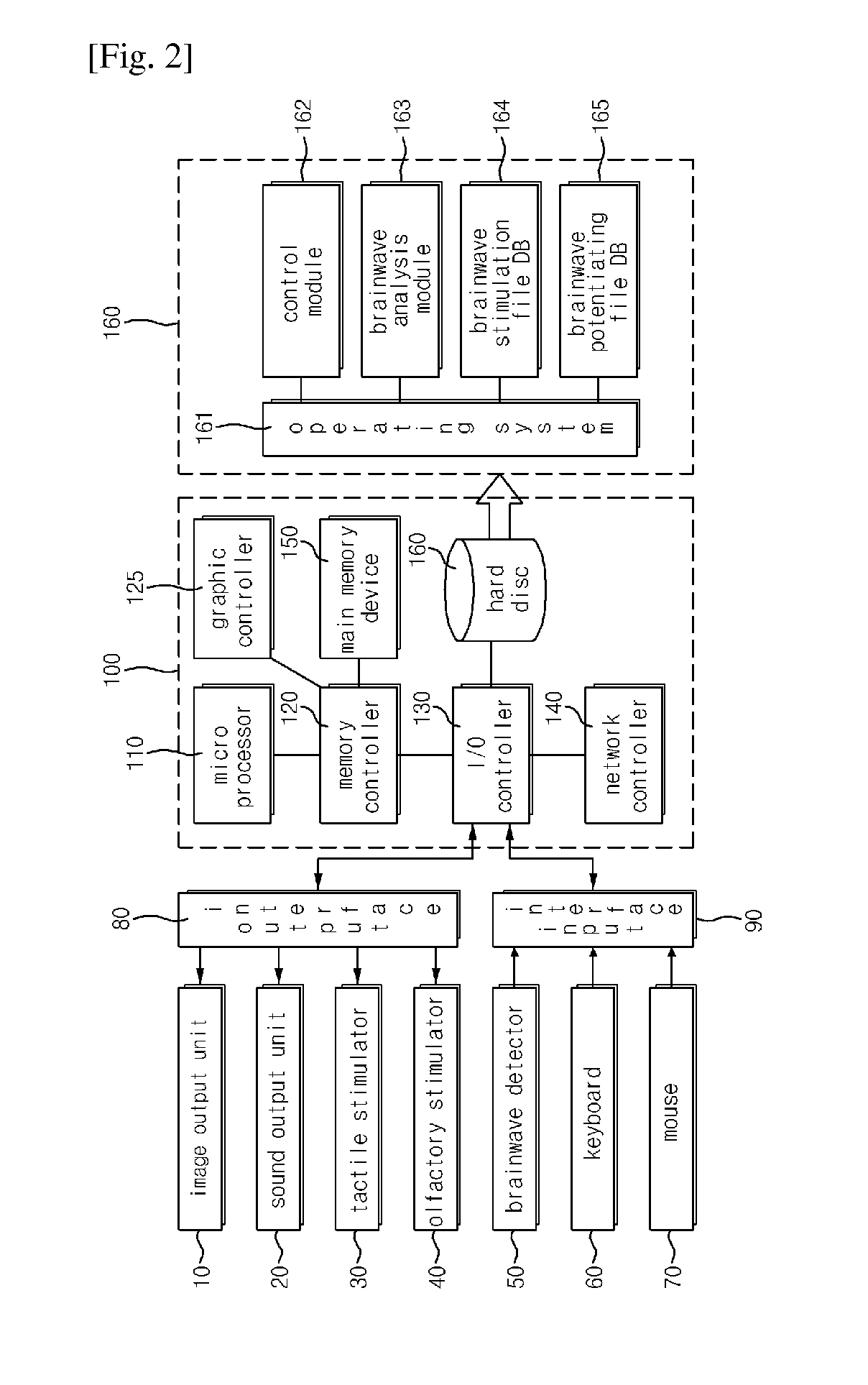 System and method for potentiating effective brainwave by controlling volume of sound