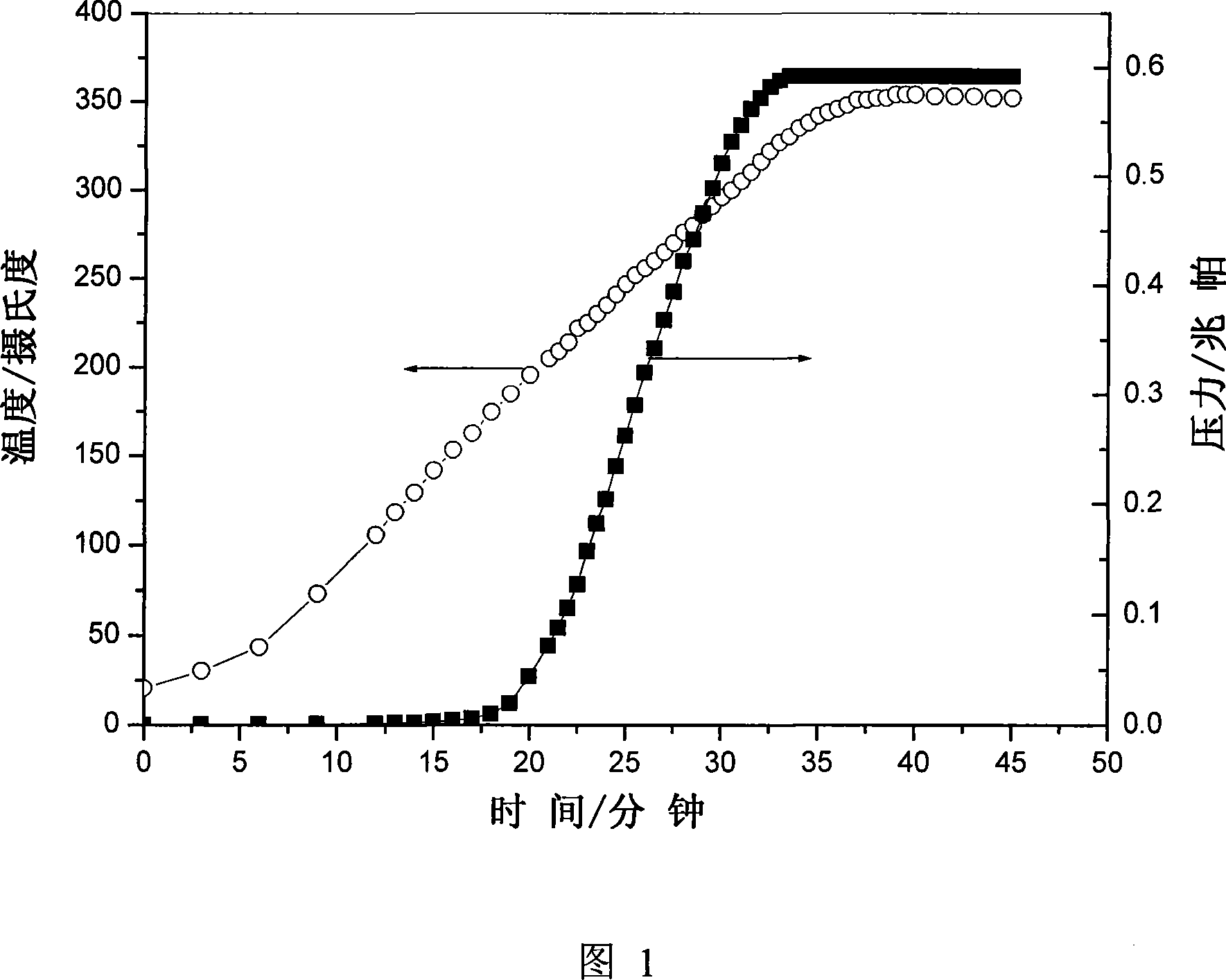 Amido complex compound and preparation method and usage