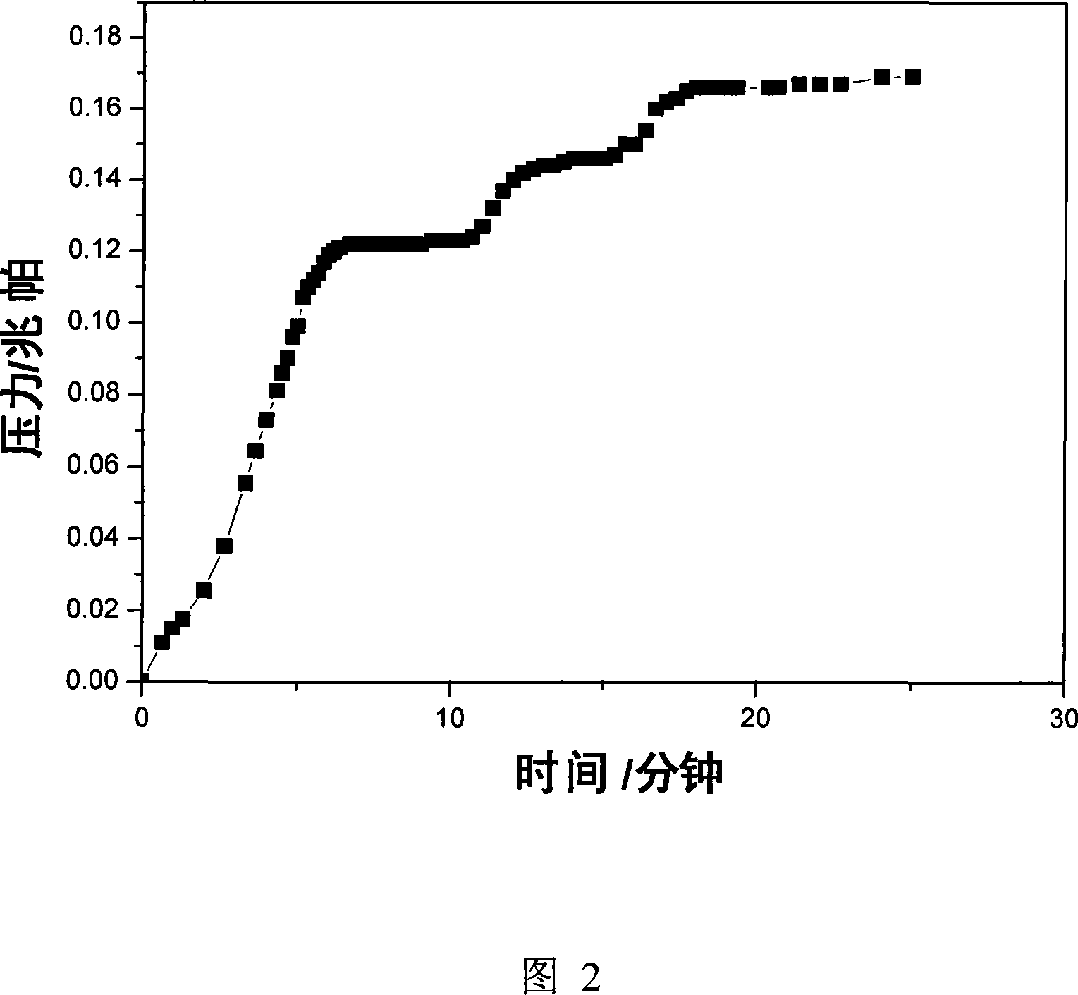 Amido complex compound and preparation method and usage