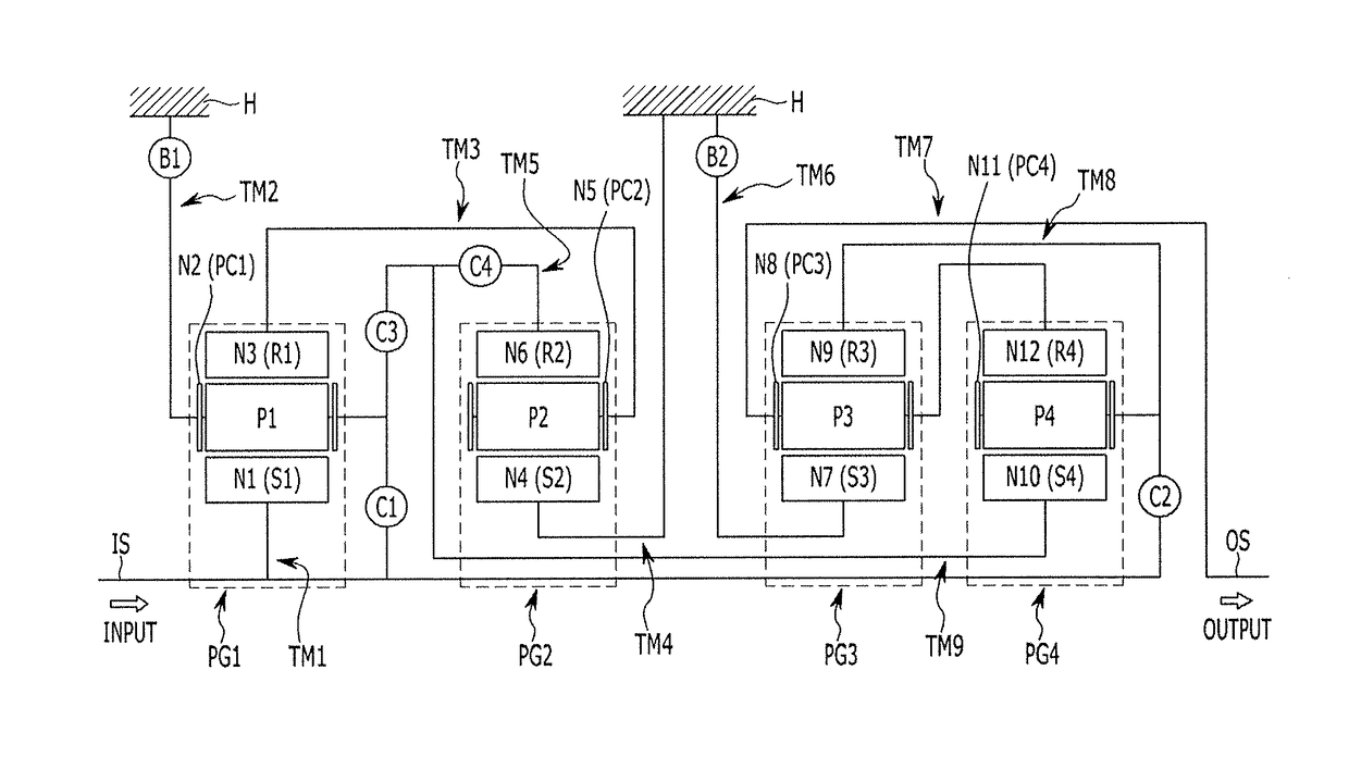 Planetary gear train of automatic transmission for vehicles