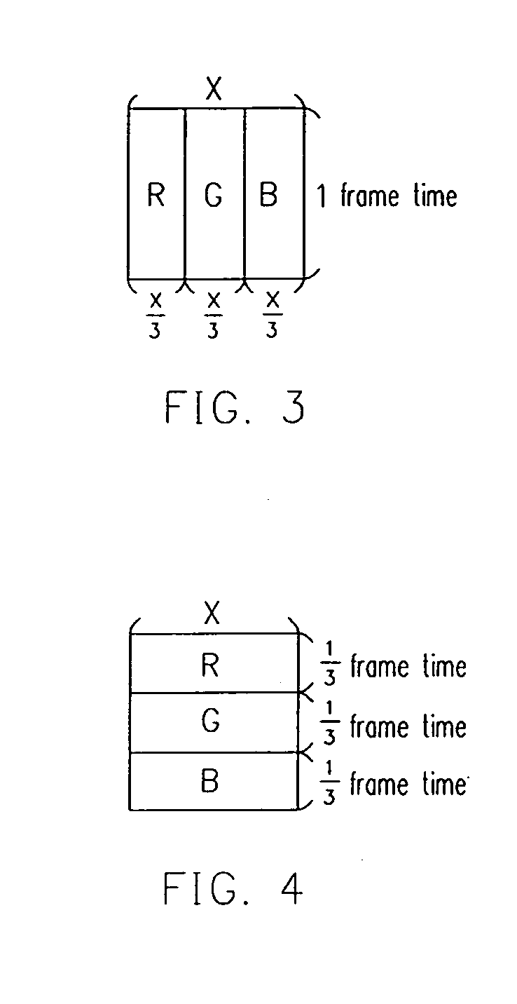 Displaying method, display device, display panel and color filter device