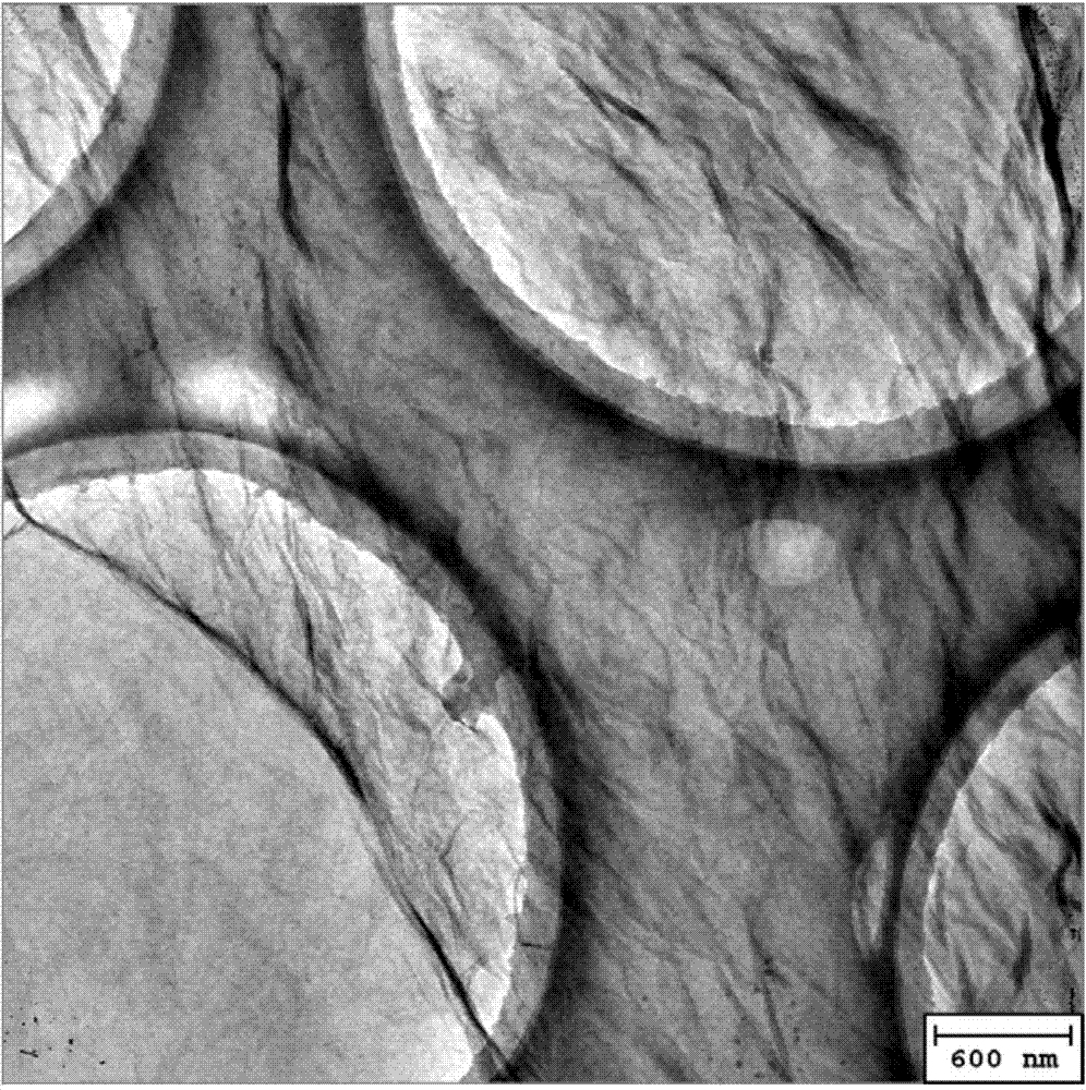 Preparation method of graphene powder material