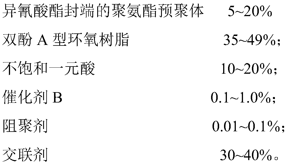 Toughened modified vinyl ester resin and synthesis method thereof