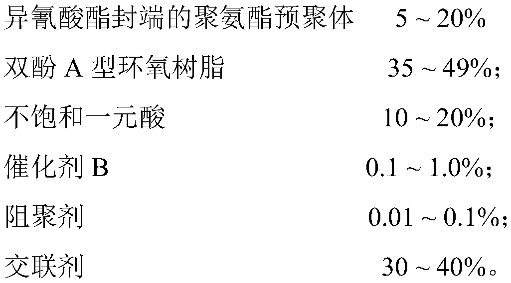 Toughened modified vinyl ester resin and synthesis method thereof