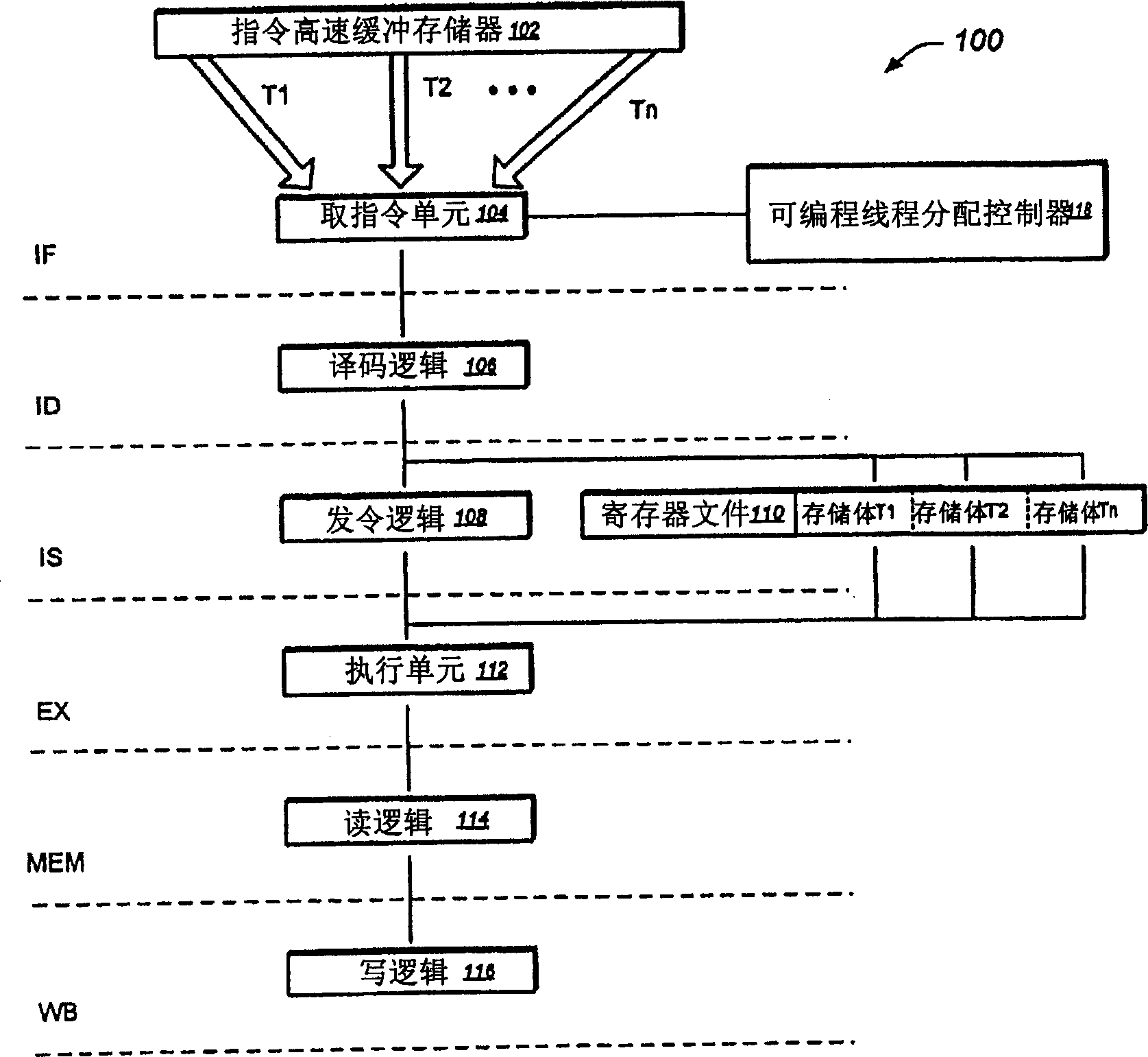 Dual thread processor