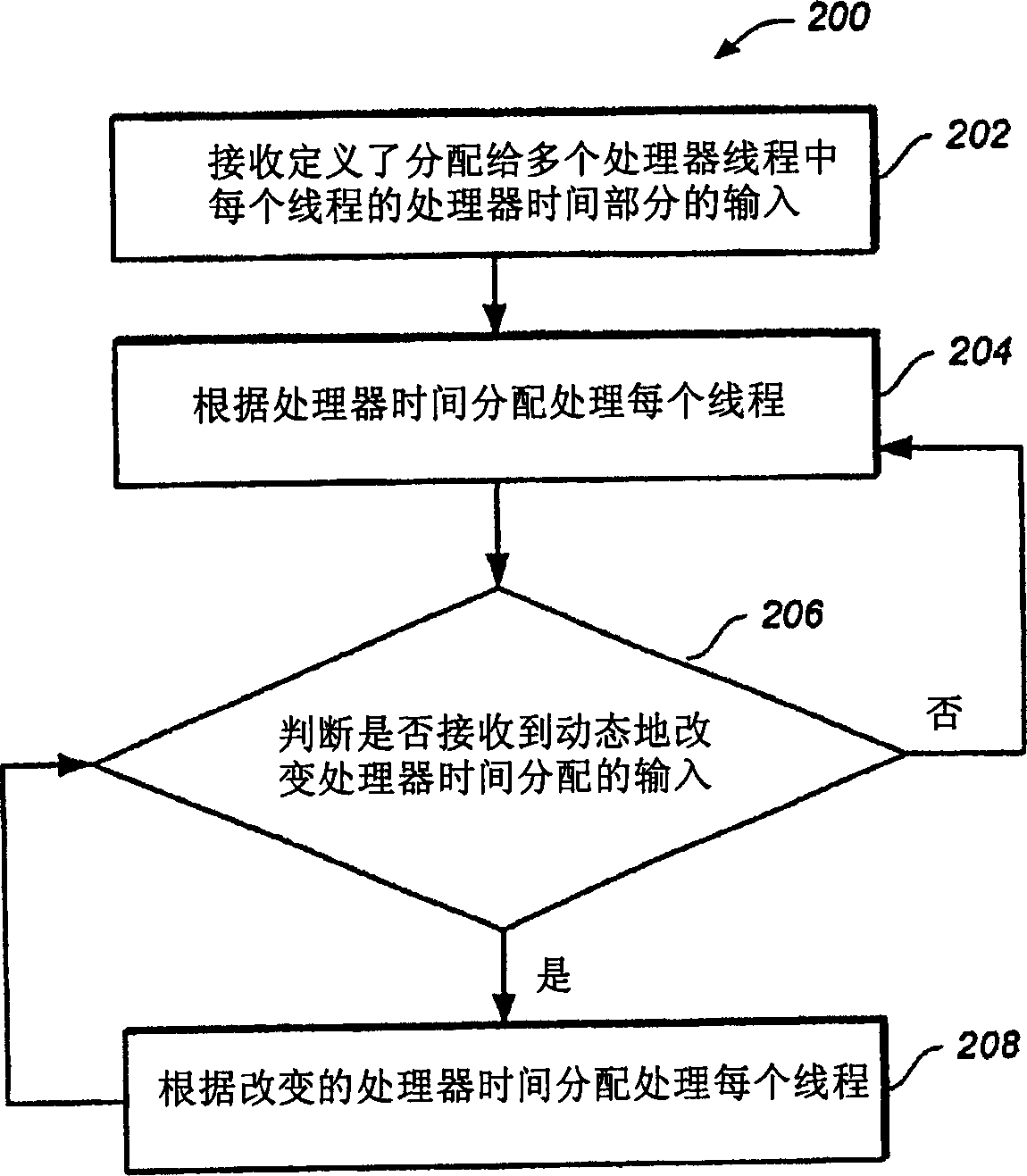 Dual thread processor