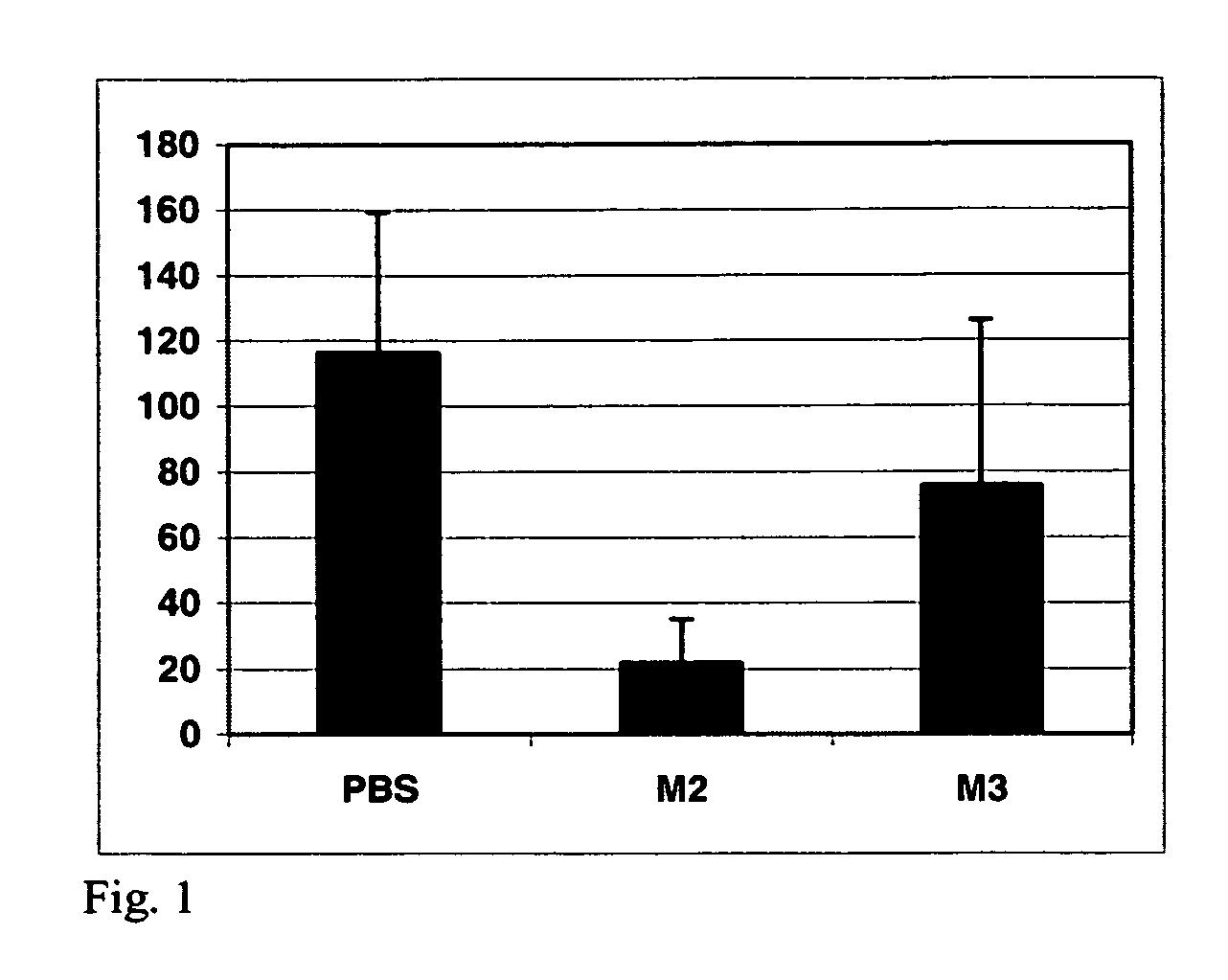 Therapeutic peptides for the treatment of metastatic cancer