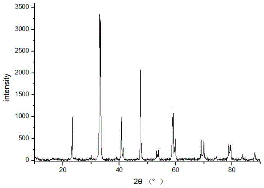 A kind of graphene oxide-based rare earth composite catalytic material and preparation method thereof