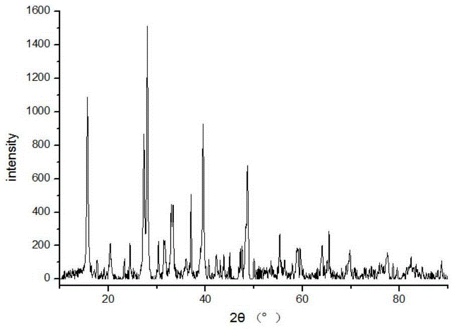 A kind of graphene oxide-based rare earth composite catalytic material and preparation method thereof