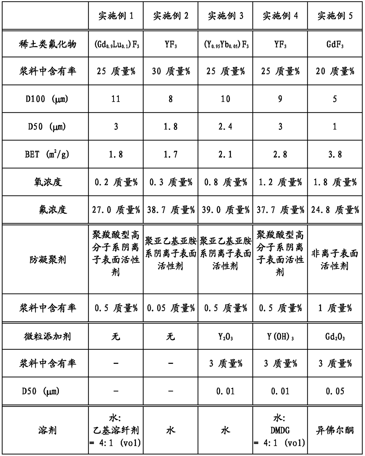 Slurry for suspension plasma spraying, method for forming rare earth acid fluoride sprayed film, and spraying member