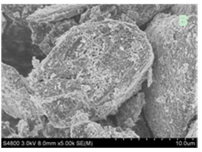 A carbon-silicon composite material, its preparation method and a lithium-ion battery comprising the composite material