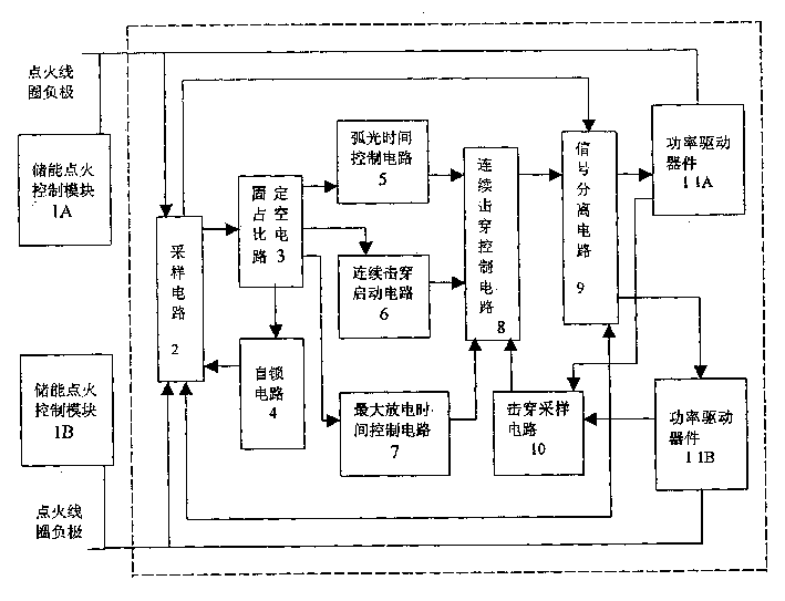 Inductive energy-storage type double-ignition and continuous disruptive-ignition method and apparatus