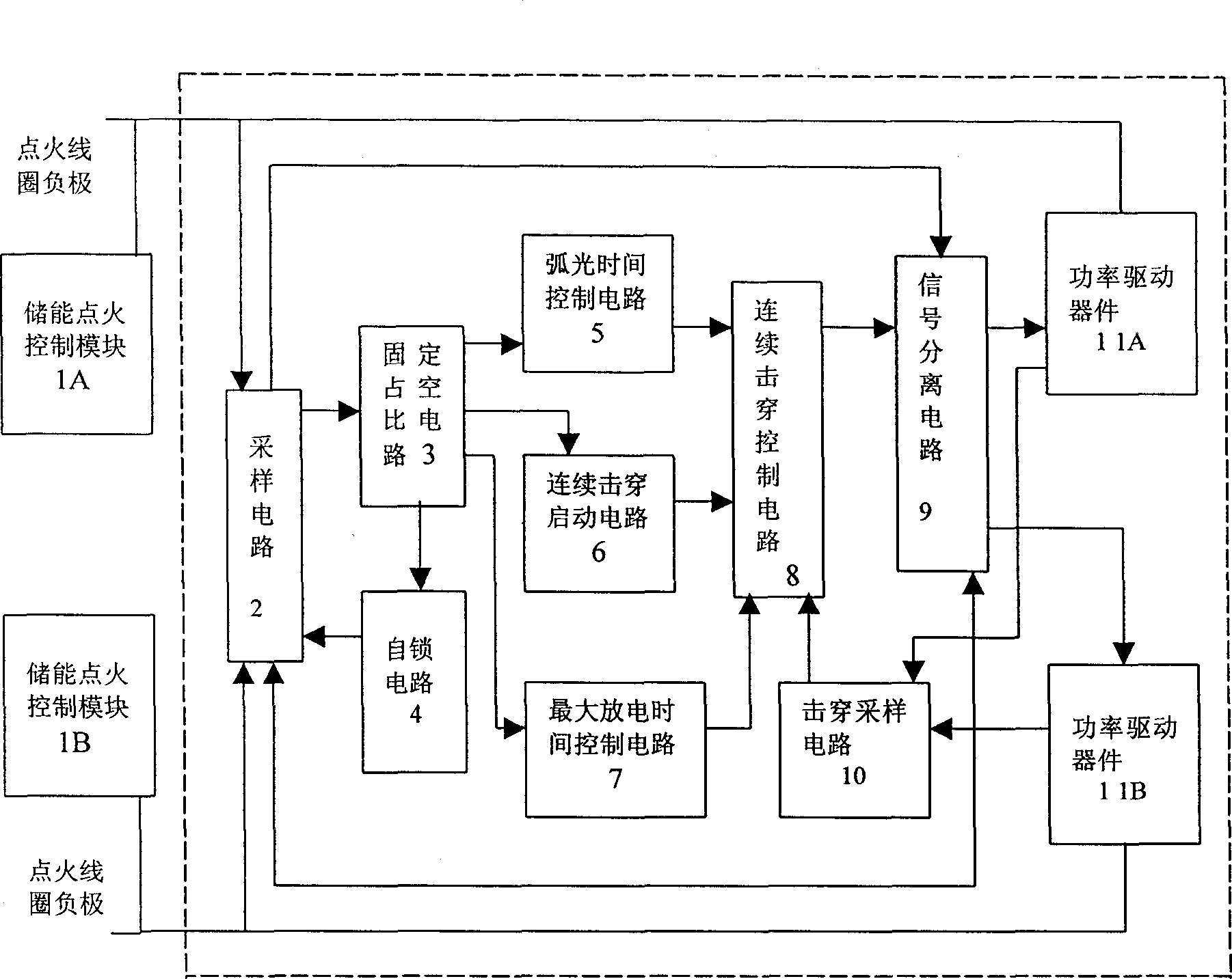 Inductive energy-storage type double-ignition and continuous disruptive-ignition method and apparatus