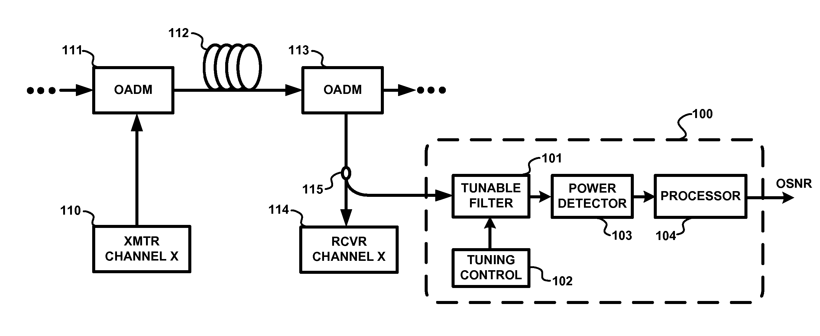 Method and apparatus for monitoring optical signal-to-noise ratio