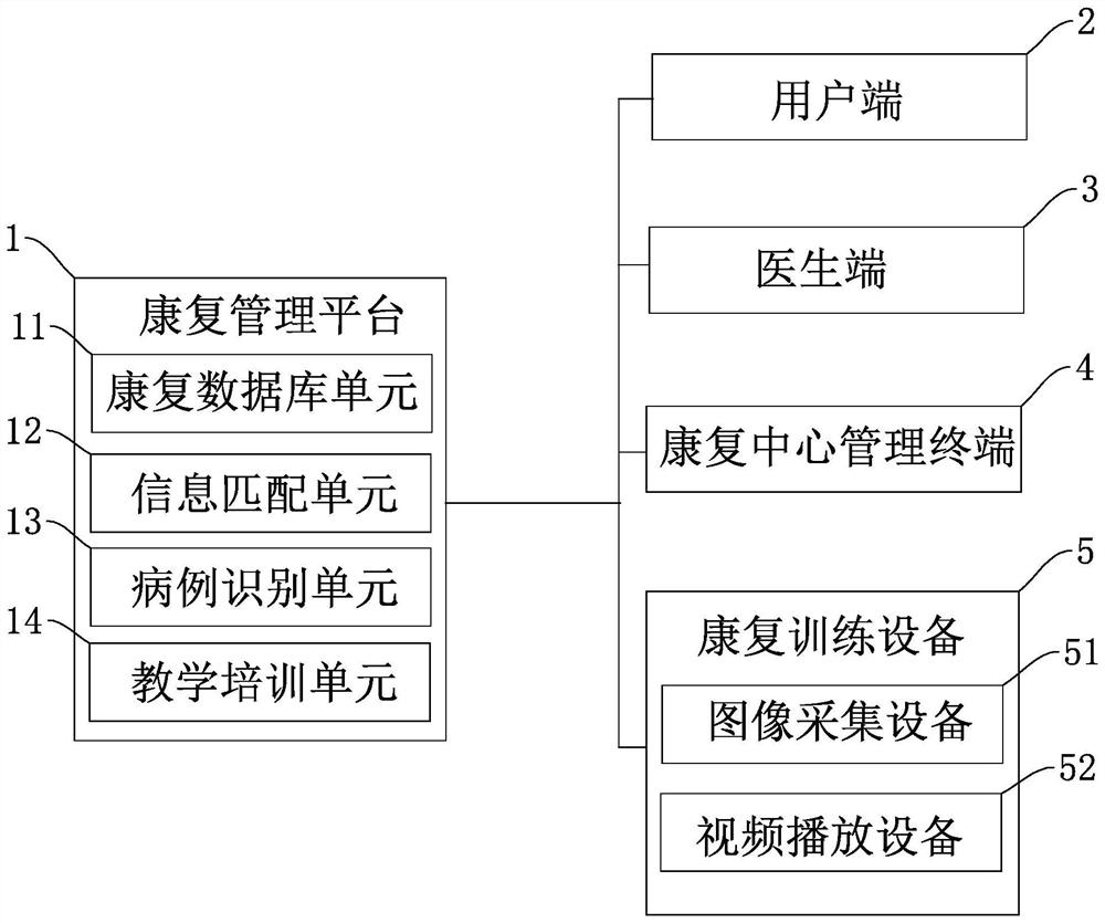 Intelligent rehabilitation management system and method based on big data