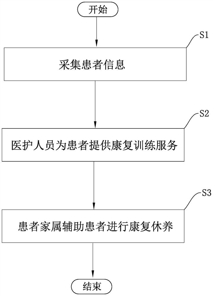 Intelligent rehabilitation management system and method based on big data