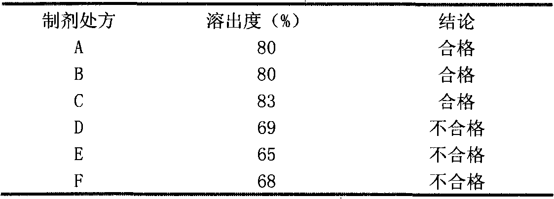 Medicament for treating tristimania and preparation method thereof