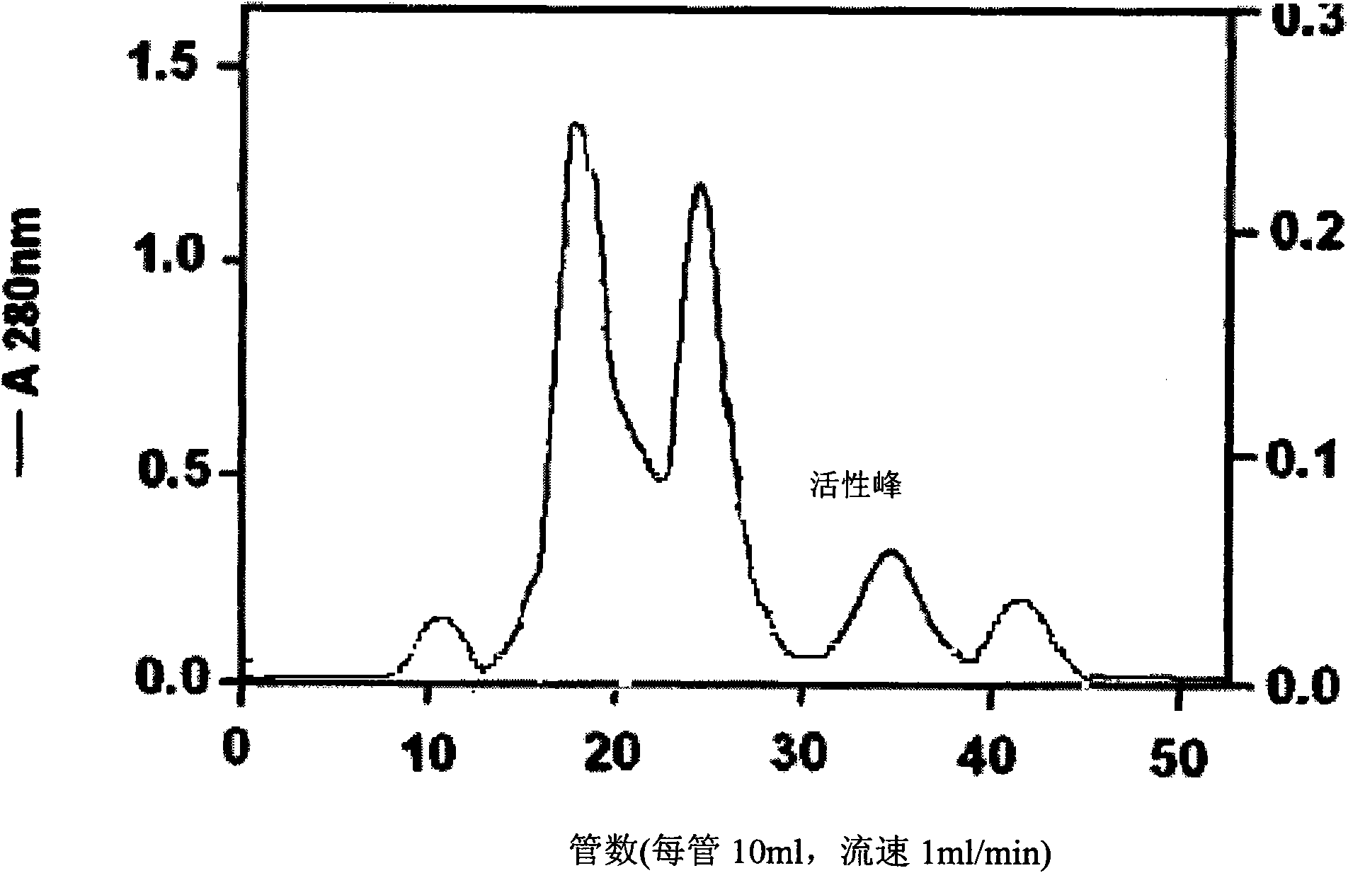 Fibrin sealant and preparation method thereof