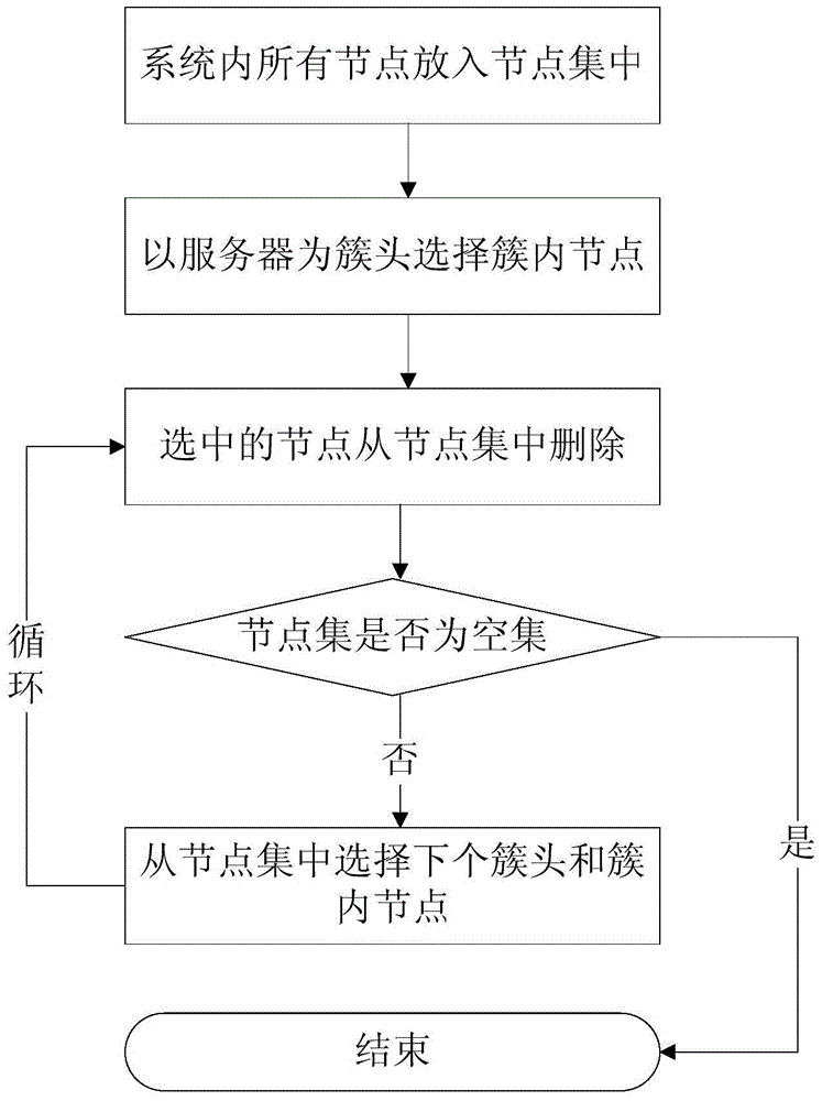 Construction Method of Topological Structure of Peer-to-Peer Network Live Streaming System Based on Clustering