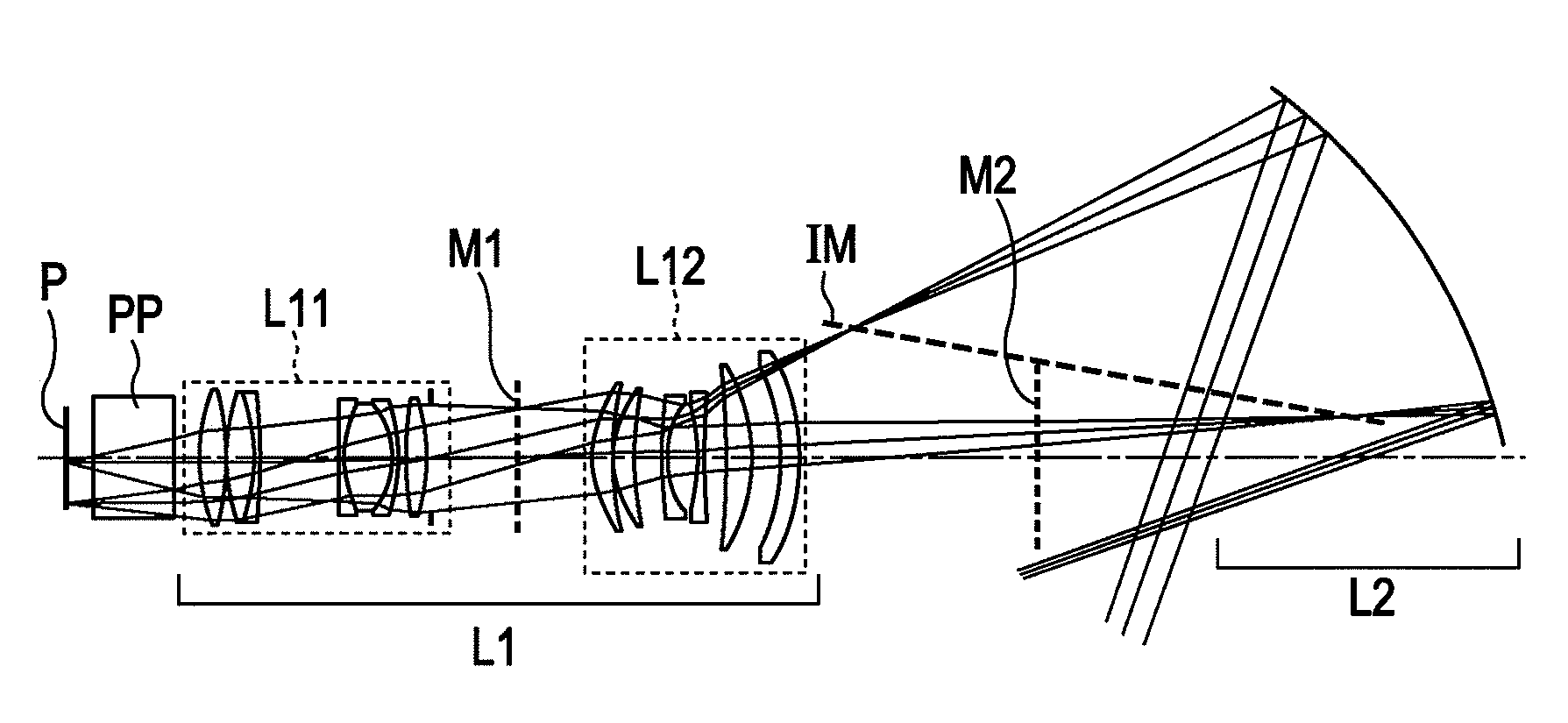 Projection image display device and projection optical system for performing extended projection