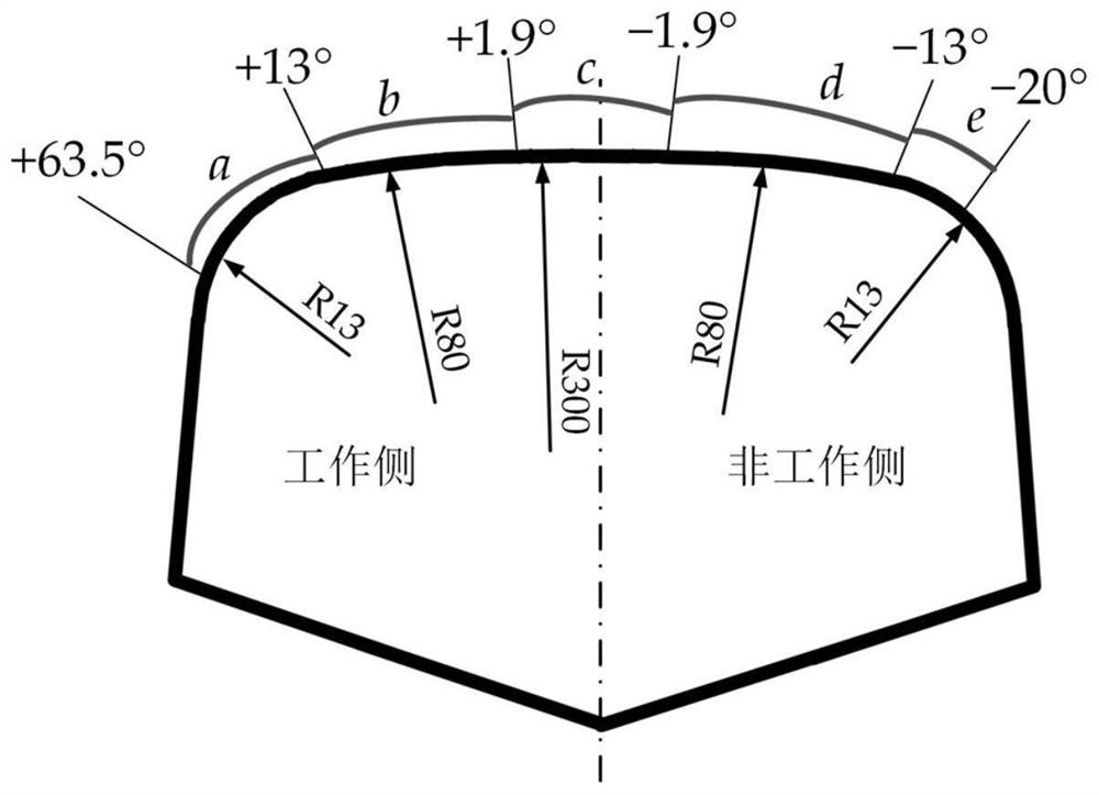 Steel rail grinding profile rapid prediction method based on interval segmentation