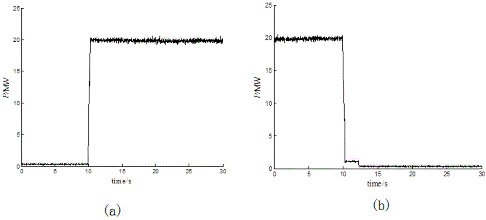 System damping on-line monitoring method and system based on traction load impact response