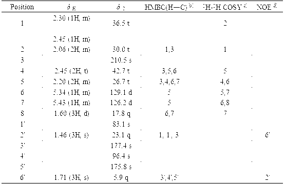 Lactone derivative derived from trichoderma citrinoviride and application thereof