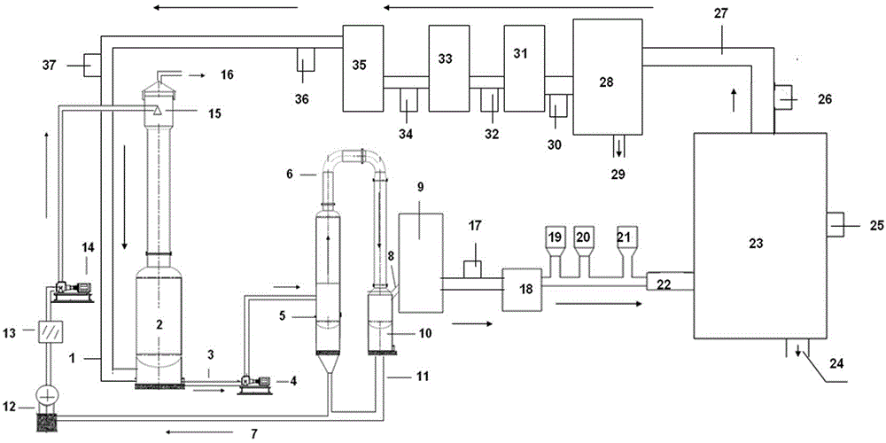 Preparation method of gathering and catalytic cyclic utilization of carbon dioxide