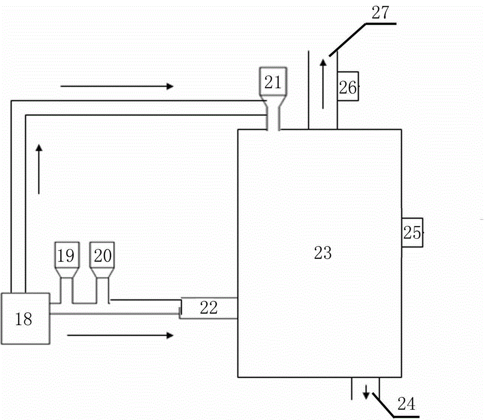 Preparation method of gathering and catalytic cyclic utilization of carbon dioxide