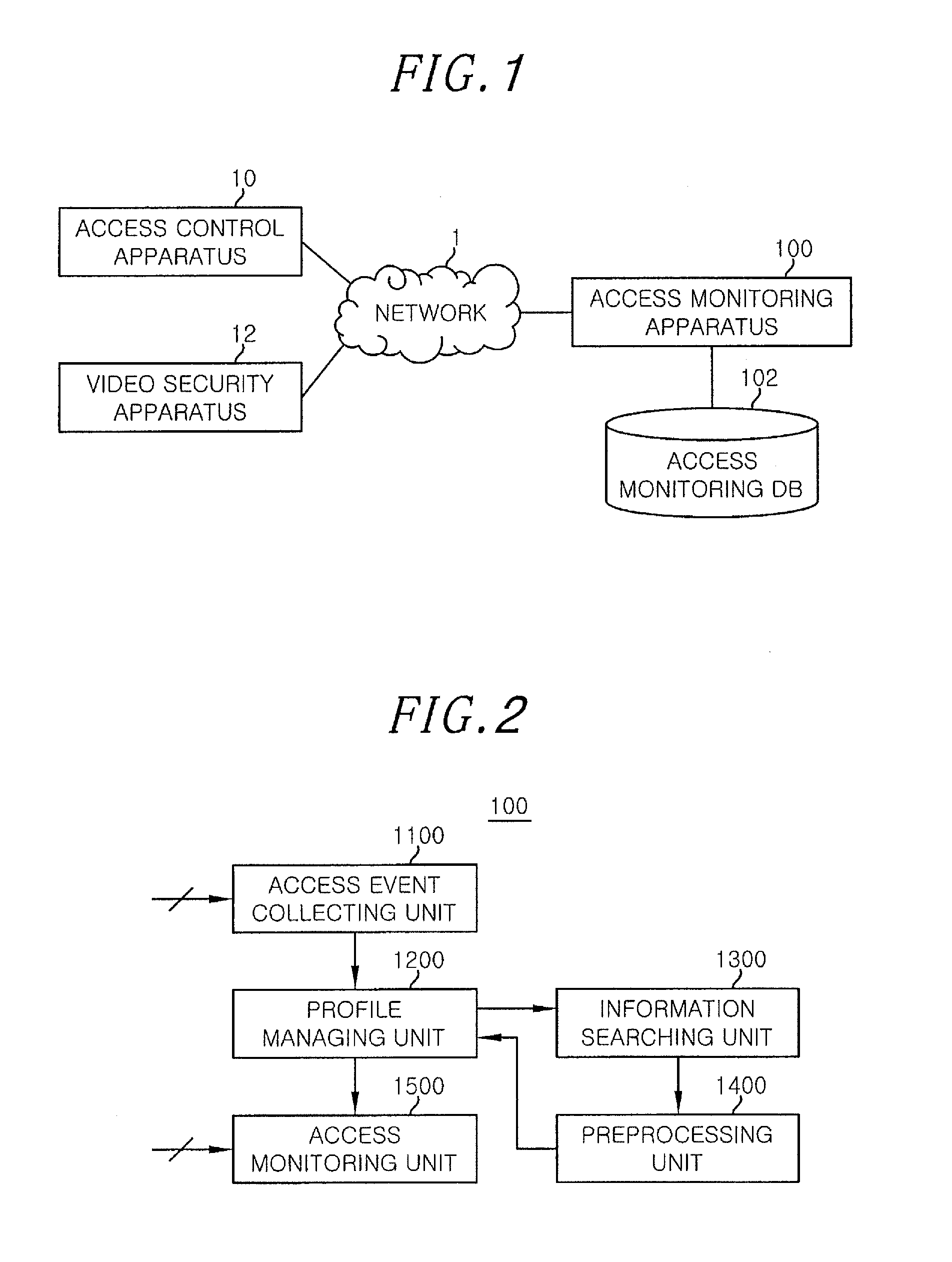 Method and system for providing intelligent access monitoring, intelligent access monitoring apparatus